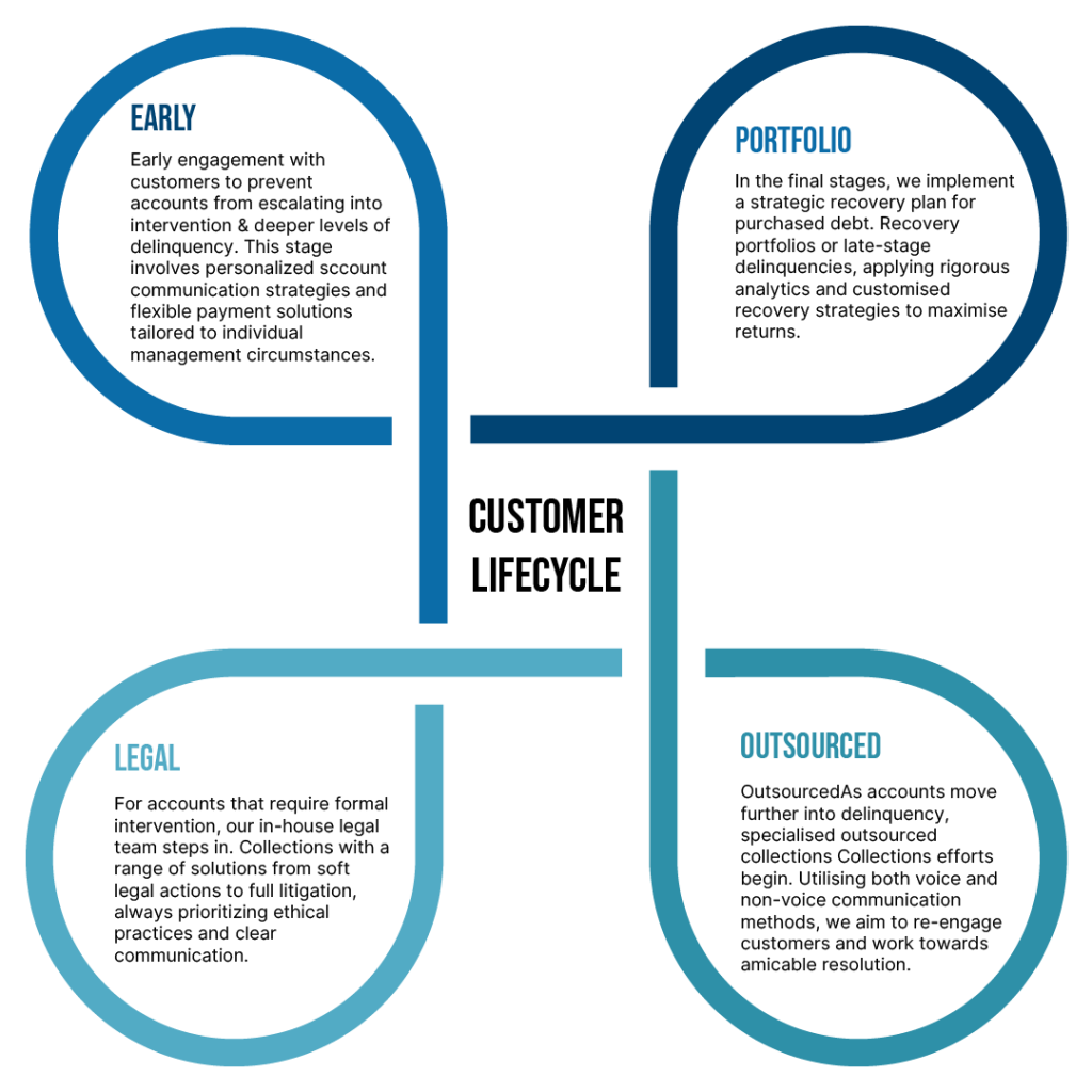 NLA_customer lifecycle